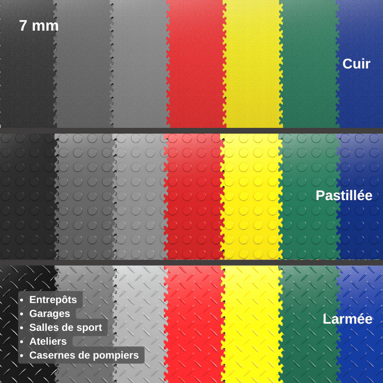 Gamme Dalles PVC Fortelock Industry